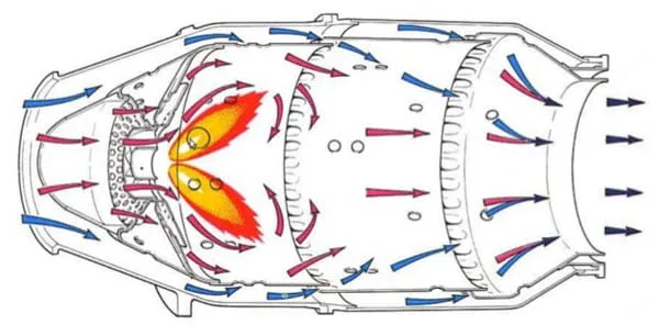 flame stabilization min