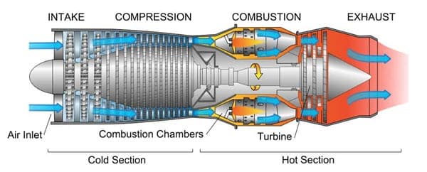 gas turbine - aerospace notes