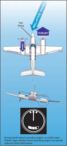 One Engine Inoperative 1 one_engine_inoperative