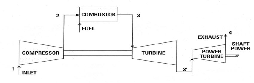 Combustion Chamber Process - Propulsion 1 - Aerospace Notes