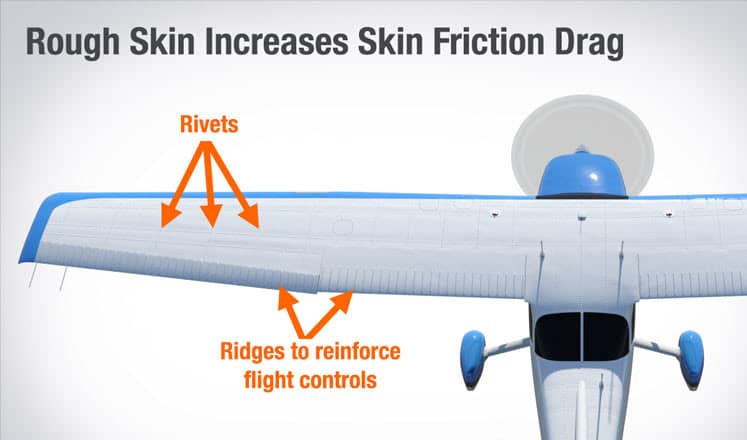 skin friction drag small min