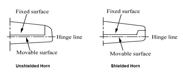 aerodynamic balancing horn balance min