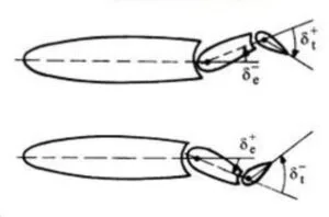 aerodynamic balancing tab min