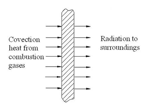Cooling in Liquid Rocket 6 cooling in liquid rocket - radiation cooling
