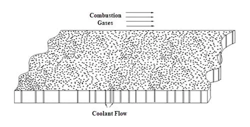 Cooling in Liquid Rocket 4 cooling in liquid rocket transpiration cooling min