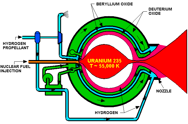 nuclear reactor - gas core - open cycle