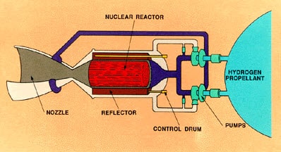 nuclear reactor solid core