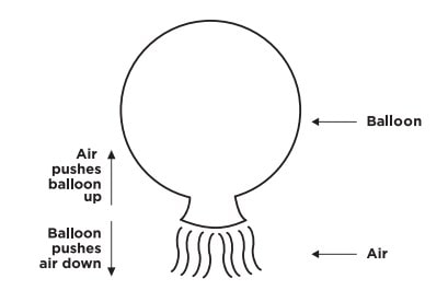 principles of rocket propulsion - balloon