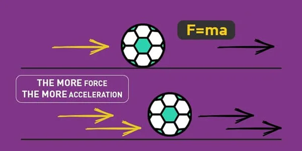 Principles of Rocket Propulsion 5 principles of rocket propulsion newtons second law min