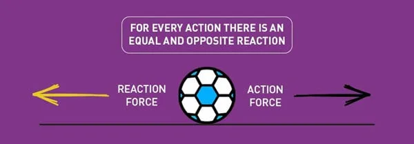 Principles of Rocket Propulsion 6 principles of rocket propulsion - newtons third law