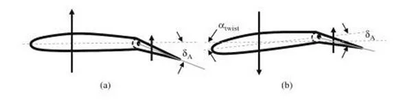 Aileron Reversal 1 aileron_reversal