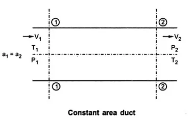 combustion chamber performance 1
