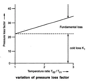 combustion chamber performance 9