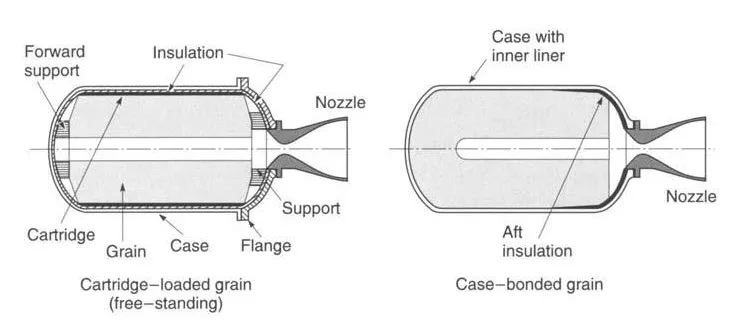 propellant grain design considerations 1
