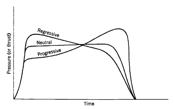 propellant grain design considerations 2 min