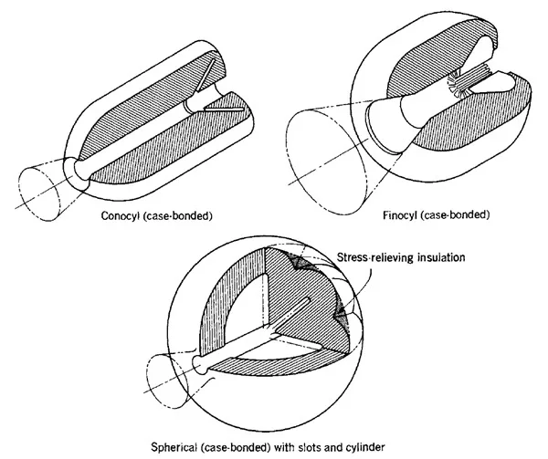 propellant grain design considerations 5