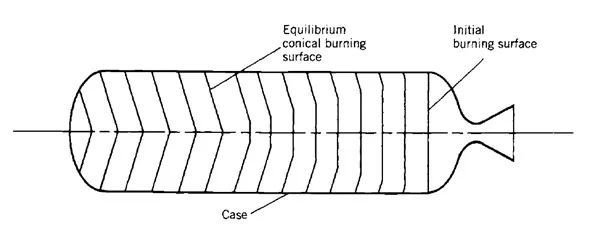 propellant grain design considerations 7
