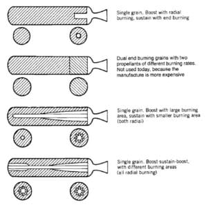 Propellant Grain Design Considerations - Propulsion 2 - Aerospace Notes