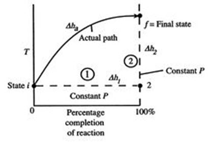 estimation of solid propellant adiabatic flame temperature 1