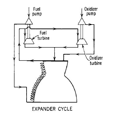 expander cycle - turbopump feed system