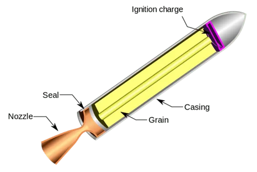 Fundamentals Of Chemical Rocket Propulsion 1 fundamentals of chemical rocket propulsion