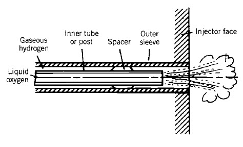 injector - hollow post and sleeve element