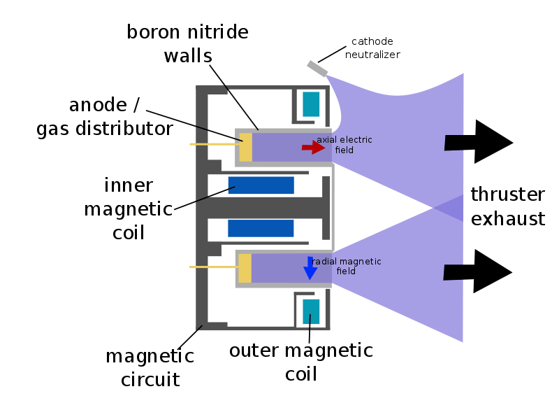 types of electric propulsion techniques - hall effect thruster