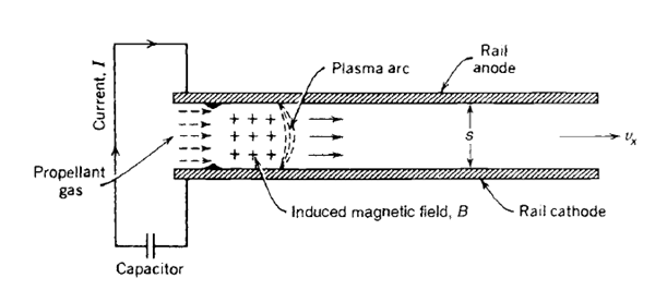 types of electric propulsion techniques - pulsed plasma thruster